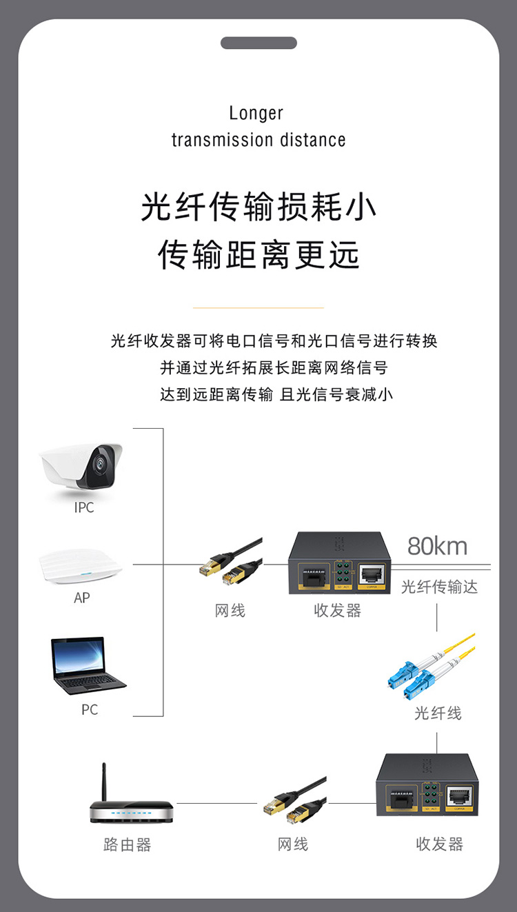 收發器參數