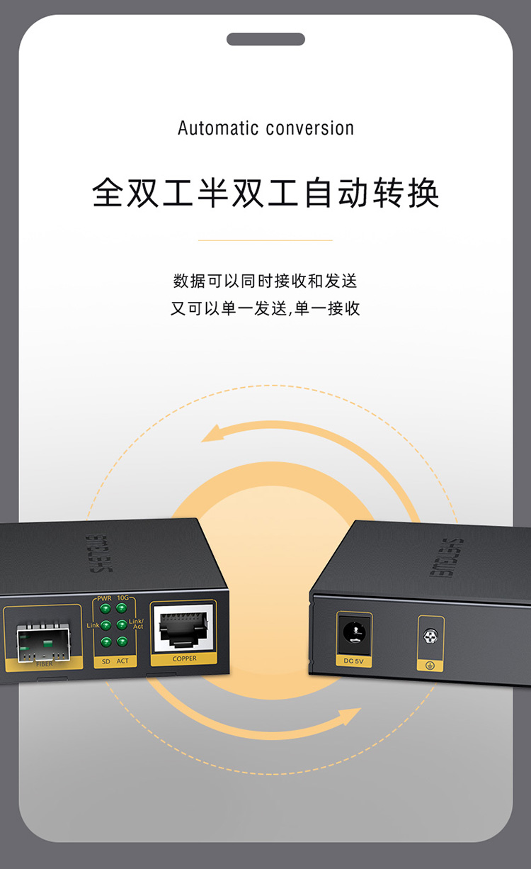 收發器詳情