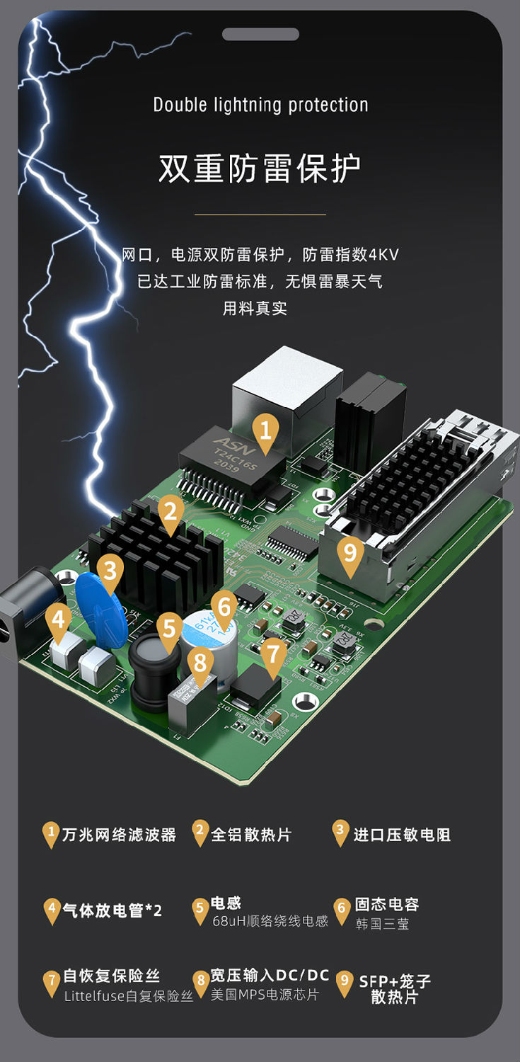 以太網收發器